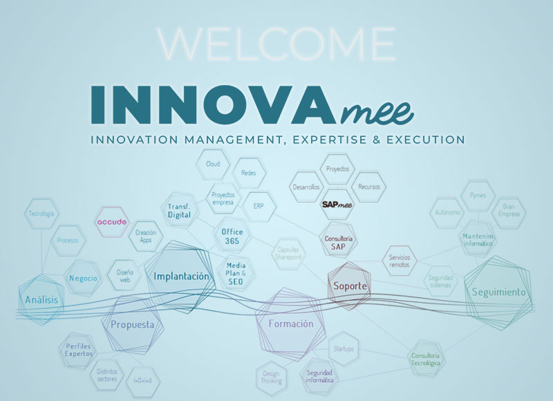 INNOVAmee Digital transformation company