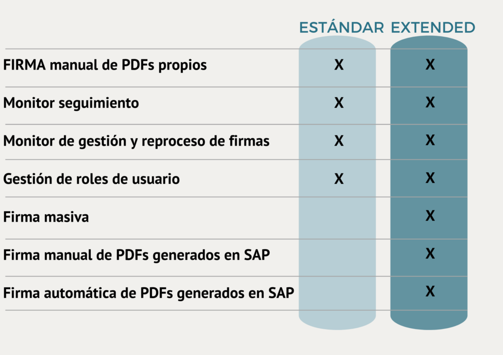 versiones conector firma electrónica SAP