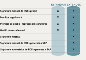 versions conector firma electrònica SAP